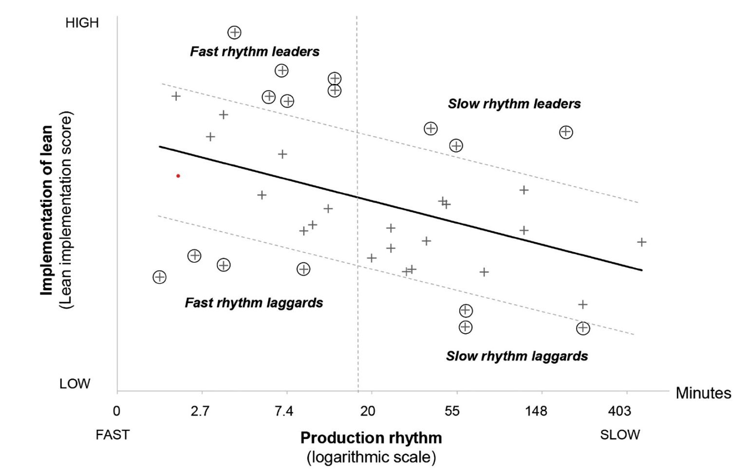 Lean Operating Rhythms Examples A factory’s “rhythm” affects its pace of learning lean - better operations